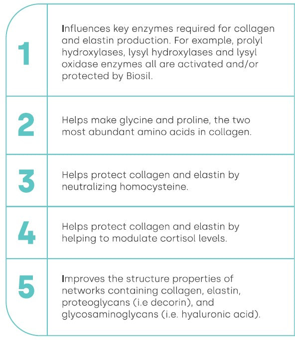Biosil in Aesthetics